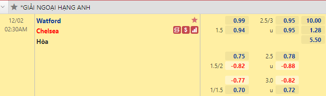 Nhận định bóng đá Watford vs Chelsea, 2h30 ngày 2/12: Ngoại hạng Anh