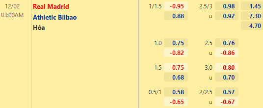Nhận định bóng đá Real Madrid vs Bilbao, 03h00 ngày 02/12: VĐQG Tây Ban Nha