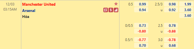 Nhận định bóng đá Man Utd vs Arsenal, 3h15 ngày 3/12: Ngoại hạng Anh