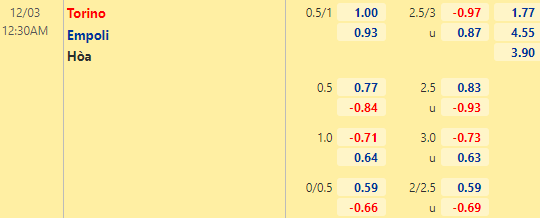 Nhận định bóng đá Torino vs Empoli, 00h30 ngày 03/12: VĐQG Italia