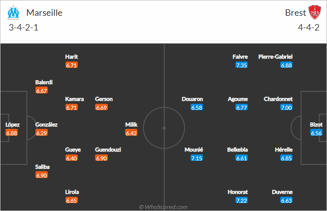 Nhận định bóng đá Marseille vs Brest, 23h00 ngày 04/12: VĐQG Pháp