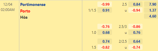 Nhận định bóng đá Portimonense vs Porto, 02h00 ngày 04/12: VĐQG Bồ Đào Nha