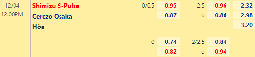 Nhận định bóng đá Shimizu S-Pulse vs Cerezo Osaka, 12h00 ngày 04/12: VĐQG Nhật Bản