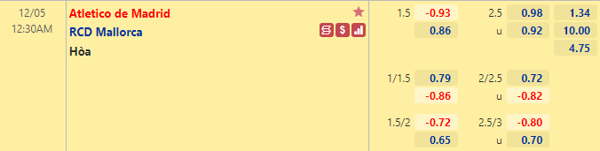 Nhận định bóng đá Atletico Madrid vs Mallorca, 0h30 ngày 5/12: La Liga