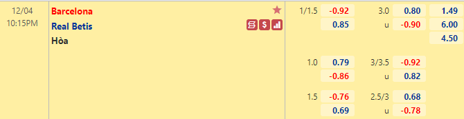 Nhận định bóng đá Barcelona vs Betis, 22h15 ngày 4/12: La Liga