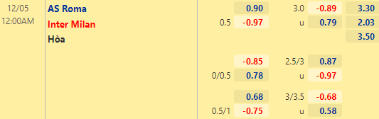 Nhận định bóng đá AS Roma vs Inter Milan, 00h00 ngày 05/12: VĐQG Italia