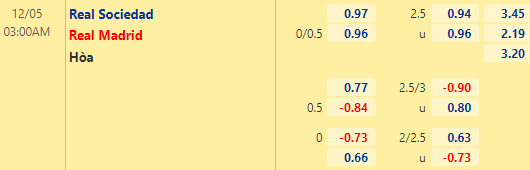Nhận định bóng đá Sociedad vs Real Madrid, 03h00 ngày 05/12: VĐQG Tây Ban Nha