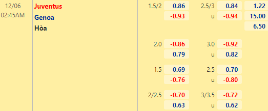 Nhận định bóng đá Juventus vs Genoa, 02h45 ngày 06/12: VĐQG Italia