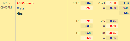 Nhận định bóng đá Monaco vs Metz, 21h00 ngày 05/12: VĐQG Pháp