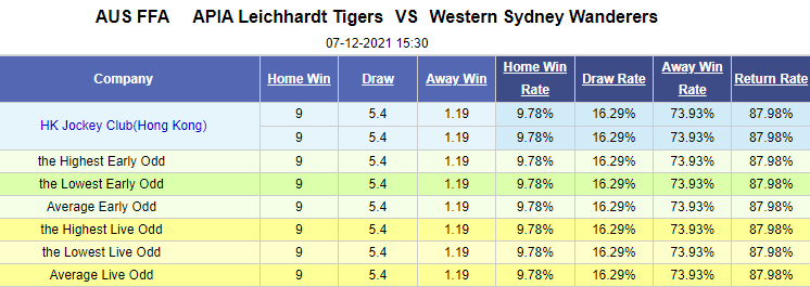 Nhận định bóng đá APIA Leichhardt Tigers vs Western Sydney, 15h30 ngày 7/12: Cúp QG Úc