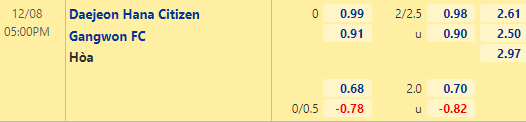 Nhận định bóng đá Daejeon Citizen vs Gangwon, 17h00 ngày 08/12: VĐQG Hàn Quốc