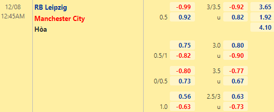 Nhận định bóng đá RB Leipzig vs Man City, 00h45 ngày 08/12: Cúp C1 châu Âu
