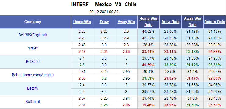 Nhận định bóng đá Mexico vs Chile, 9h00 ngày 9/12: Giao hữu