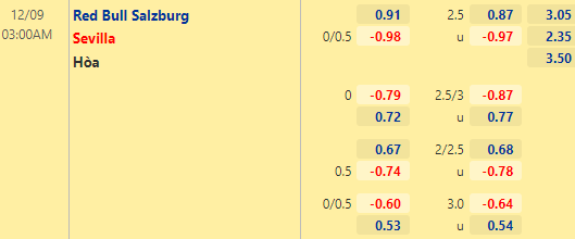 Nhận định bóng đá RB Salzburg vs Sevilla, 03h00 ngày 09/12: Cúp C1 châu Âu