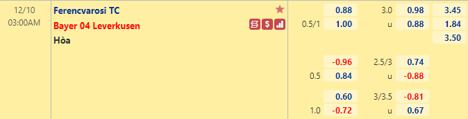 Nhận định bóng đá Ferencvarosi TC vs Leverkusen, 3h00 ngày 10/12: Europa League