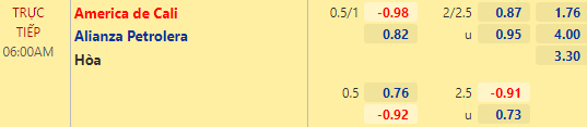 Nhận định bóng đá America de Cali vs Alianza Petrolera, 06h00 ngày 10/12: VĐQG Colombia