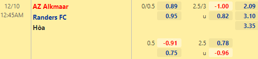 Nhận định bóng đá AZ Alkmaar vs Randers FC, 00h45 ngày 10/12: Europa Conference League