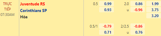 Nhận định bóng đá Juventude vs Corinthians, 07h30 ngày 10/12: VĐQG Brazil