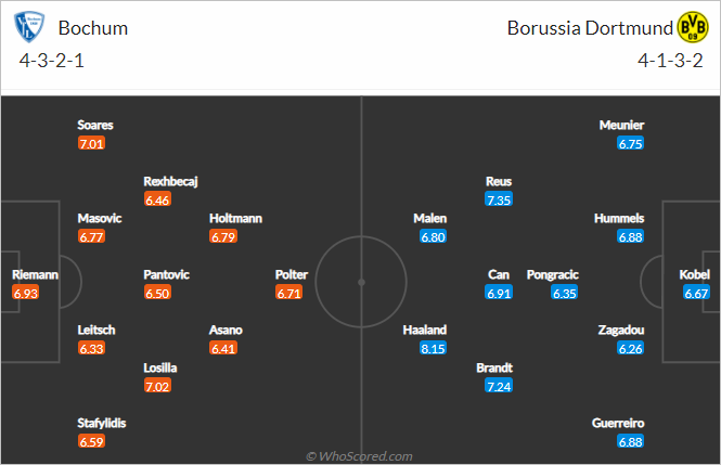 Nhận định bóng đá Bochum vs Dortmund, 21h30 ngày 11/12: VĐQG Đức