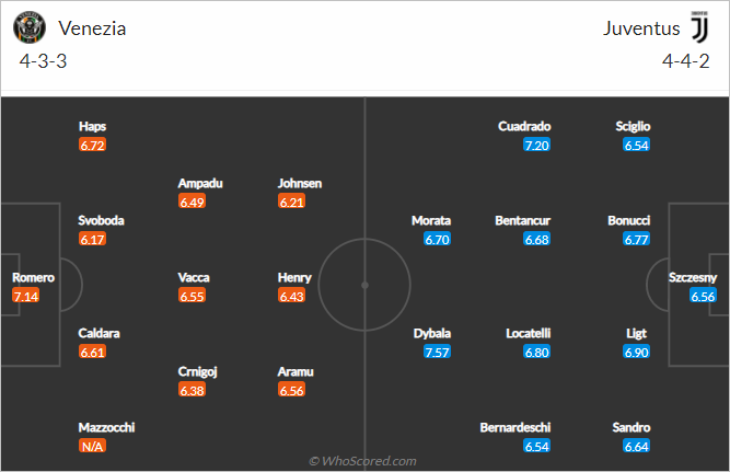 Nhận định bóng đá Venezia vs Juventus, 00h00 ngày 12/12: VĐQG Italia