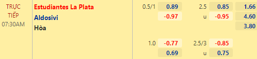 Nhận định bóng đá Estudiantes LP vs Aldosivi, 07h30 ngày 11/12: VĐQG Argentina