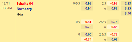 Nhận định bóng đá Schalke vs Nurnberg, 00h30 ngày 11/12: Hạng 2 Đức