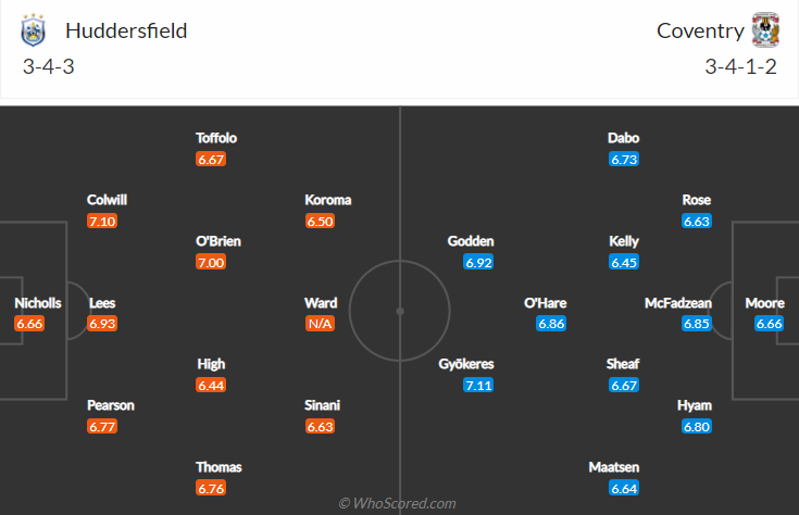 Nhận định bóng đá Huddersfield vs Coventry, 19h30 ngày 11/12: Hạng nhất Anh