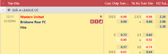 Nhận định bóng đá Western United vs Brisbane Roar, 13h05 ngày 11/12: VĐQG Úc