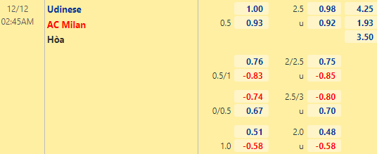 Nhận định bóng đá Udinese vs AC Milan, 02h45 ngày 12/12: VĐQG Italia