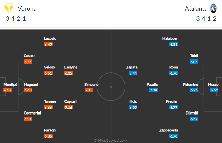 Verona vs Atalanta, 21h00 ngày 12/12: VĐQG Italia