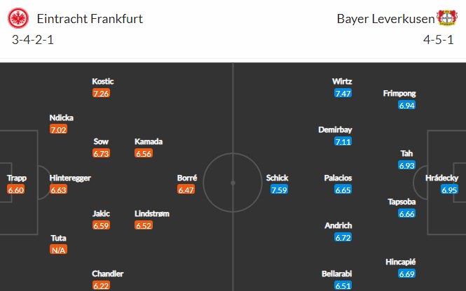 Nhận định bóng đá Eintracht Frankfurt vs Leverkusen, 23h30 ngày 12/12: VĐQG Đức