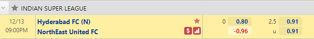 Nhận định bóng đá Hyderabad vs North East Utd, 21h00 ngày 13/12: VĐQG Ấn Độ