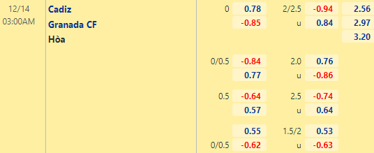 Nhận định bóng đá Cadiz vs Granada, 03h00 ngày 14/12: VĐQG Tây Ban Nha