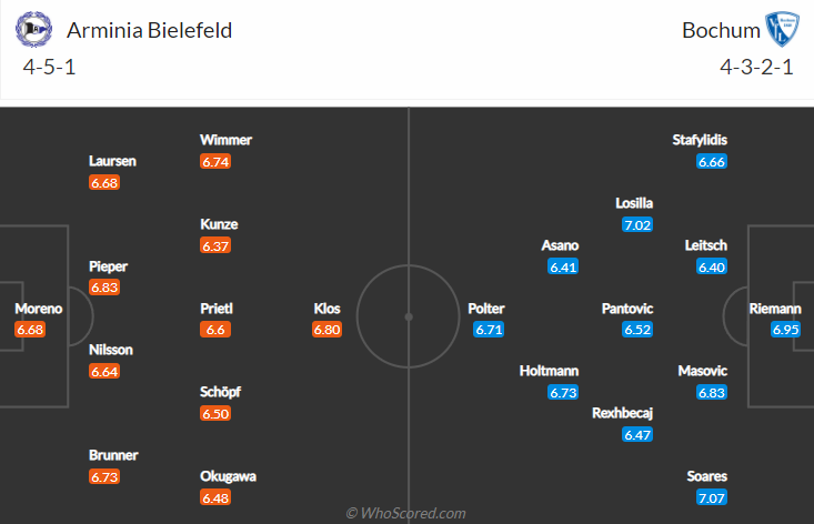 Nhận định bóng đá Bielefeld vs Bochum, 2h30 ngày 15/12: VĐQG Đức