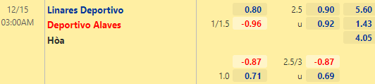 Nhận định bóng đá Linares vs Alaves, 03h00 ngày 15/12: Cúp Nhà vua TBN