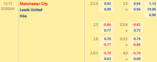 Nhận định bóng đá Man City vs Leeds Utd, 03h00 ngày 15/12: Ngoại hạng Anh
