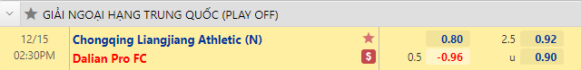 Nhận định bóng đá Chongqing Liangjiang vs Dalian Pro, 14h30 ngày 15/12: VĐQG Trung Quốc
