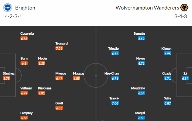 Nhận định bóng đá Brighton vs Wolves, 02h30 ngày 16/12: Ngoại hạng Anh