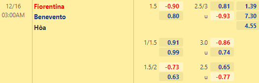Nhận định bóng đá Fiorentina vs Benevento, 03h00 ngày 16/12: Cúp QG Italia