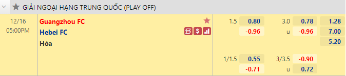 Nhận định bóng đá Guangzhou FC vs Hebei FC, 17h00 ngày 16/12: VĐQG Trung Quốc