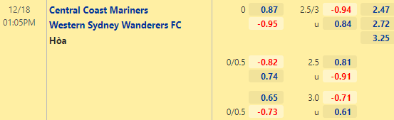 Nhận định bóng đá Central Coast Mariners vs Western Sydney, 13h05 ngày 18/12: VĐQG Australia