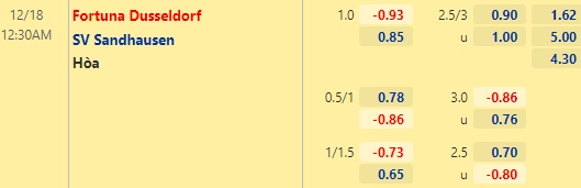 Nhận định bóng đá Dusseldorf vs Sandhausen, 00h30 ngày 18/12: Hạng 2 Đức