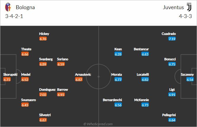 Nhận định bóng đá Bologna vs Juventus, 00h00 ngày 19/12: VĐQG Italia