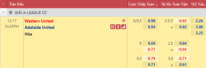Nhận định bóng đá Western United vs Adelaide United, 15h45 ngày 17/12: VĐQG Úc