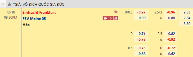 Nhận định bóng đá Eintracht Frankfurt vs Mainz, 21h30 ngày 18/12: VĐQG Đức