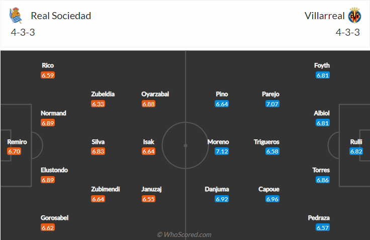 Sociedad vs Villarreal, 22h15 ngày 18/12: VĐQG Tây Ban Nha