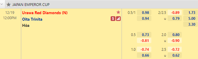 Nhận định bóng đá Urawa Reds vs Oita Trinita, 12h00 ngày 19/12: Cúp Nhật Hoàng