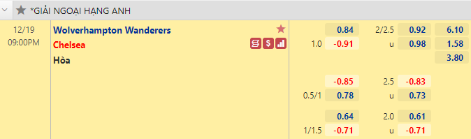 Nhận định bóng đá Wolves vs Chelsea, 21h00 ngày 19/12: Ngoại hạng Anh