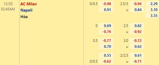 Nhận định bóng đá AC Milan vs Napoli, 02h45 ngày 20/12: VĐQG Italia