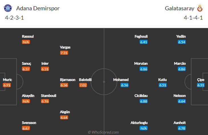 Nhận định bóng đá Adana Demirspor vs Galatasaray, 0h00 ngày 22/12: VĐQG Thổ Nhĩ Kỳ